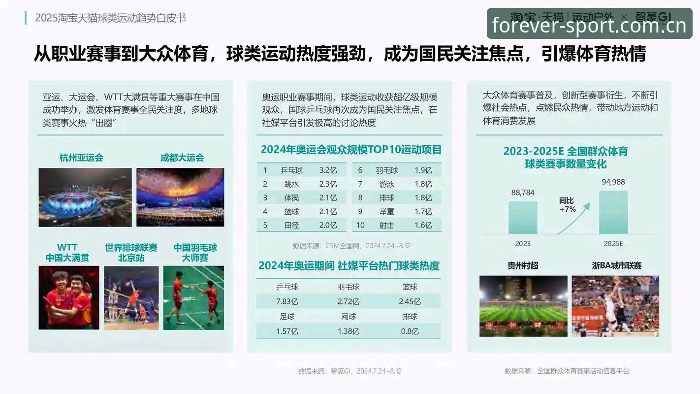 四季体育官网登录推荐 四季体育官网登录推荐详解:从趋势分析看运动平台新选择